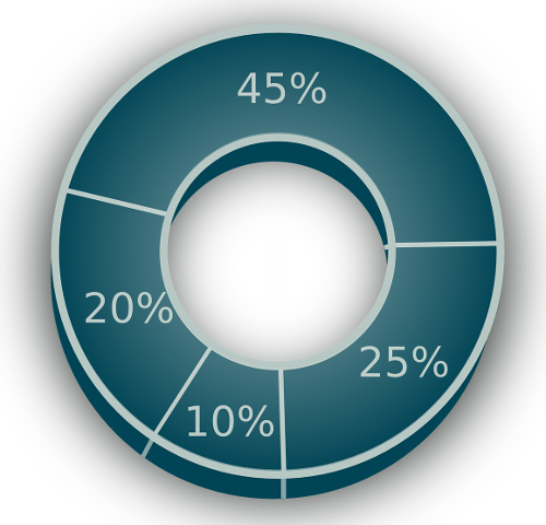 Pie Chart Showing Percentages